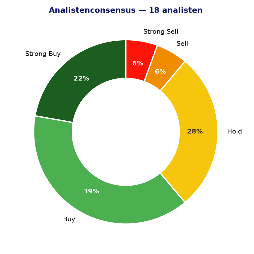 Analistenconsensus DTG.DE