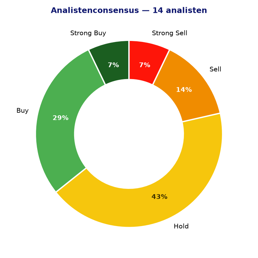 Analistenconsensus ERF.PA