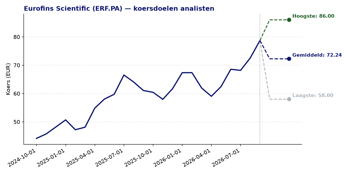 Koersdoelen ERF.PA
