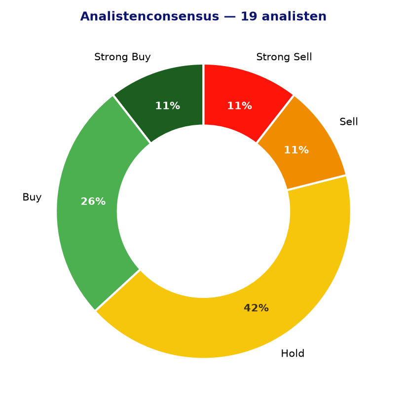 Analistenconsensus HEN3.DE