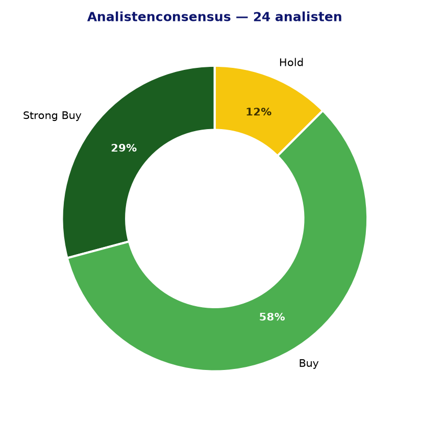 Analistenconsensus LONN.SW