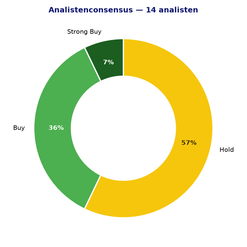 Analistenconsensus MRK.DE