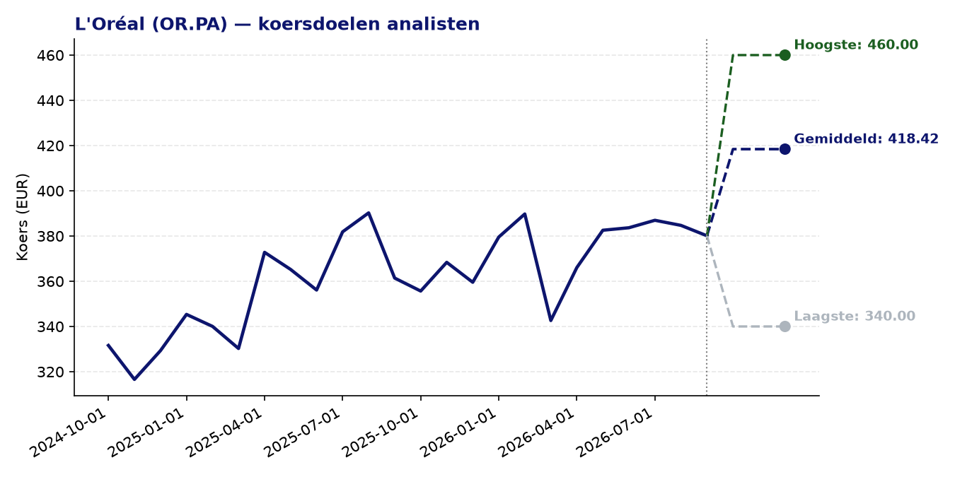Koersdoelen OR.PA