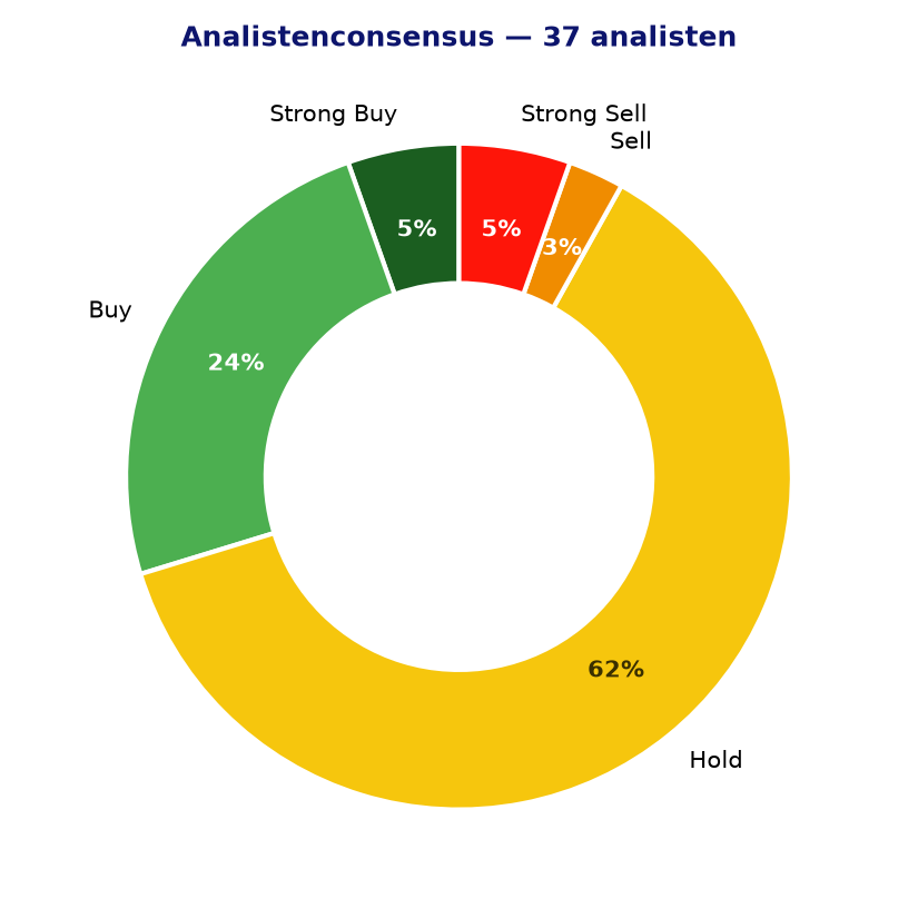 Analistenconsensus QCOM