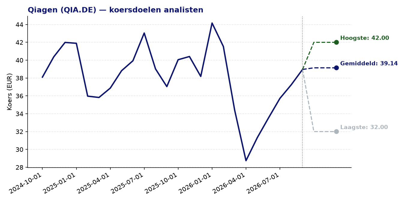 Koersdoelen QIA.DE