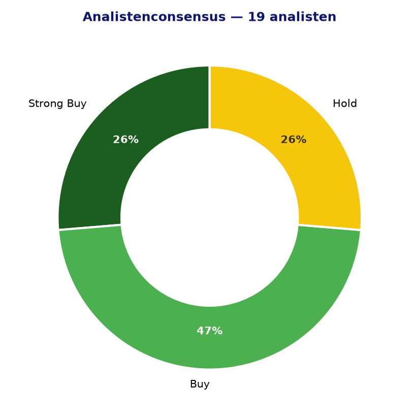Analistenconsensus RACE.MI