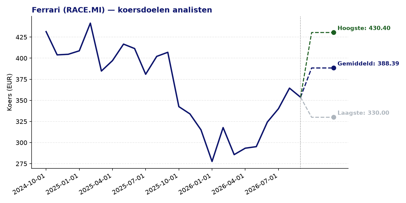 Koersdoelen RACE.MI