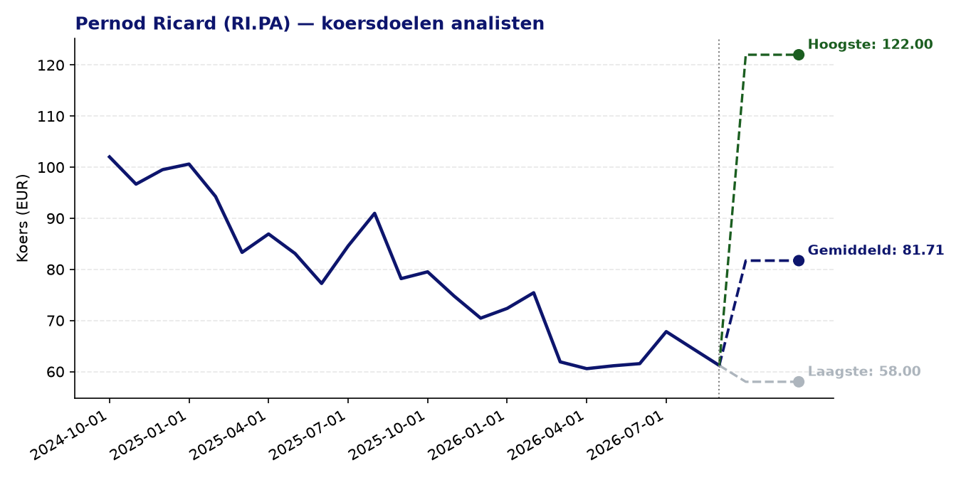 Koersdoelen RI.PA