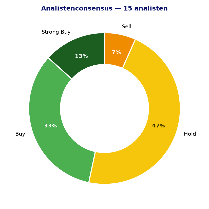 Analistenconsensus SYENS.BR