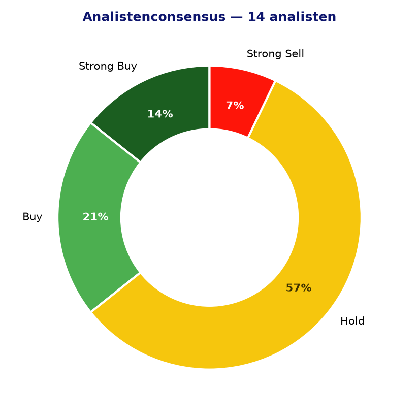 Analistenconsensus TEP.PA