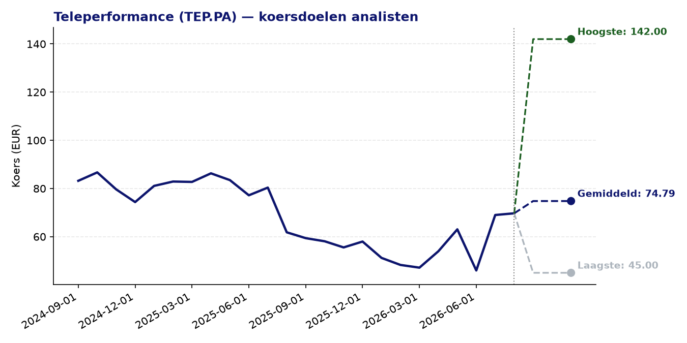 Koersdoelen TEP.PA