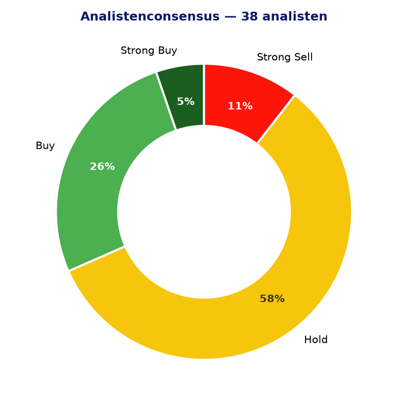 Analistenconsensus TGT