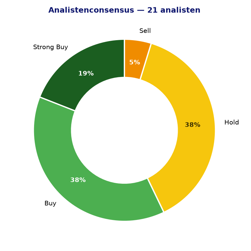 Analistenconsensus CPR.MI