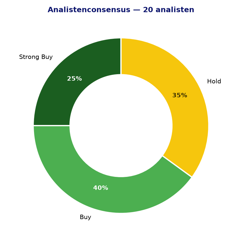Analistenconsensus SHL.DE